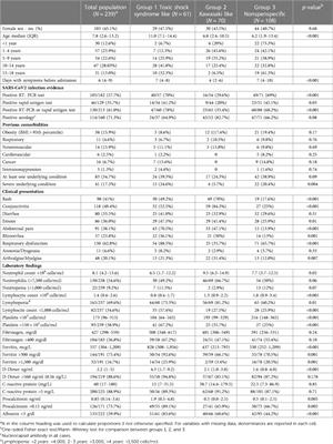 Characteristics and outcomes of multisystem inflammatory syndrome in children: A multicenter, retrospective, observational cohort study in Mexico